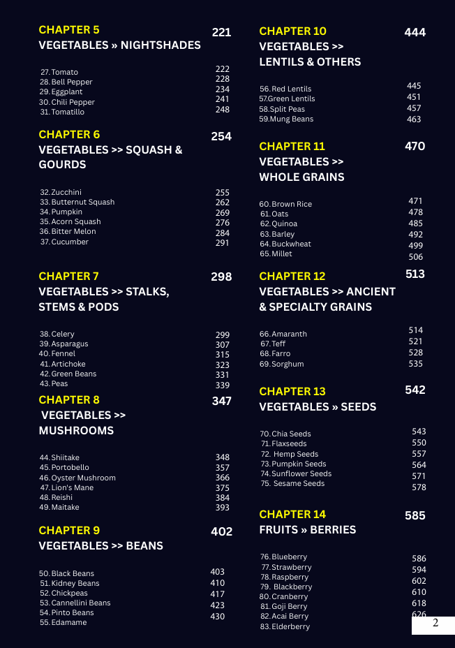 Food as Medicine — Your Complete Guide to Every Food